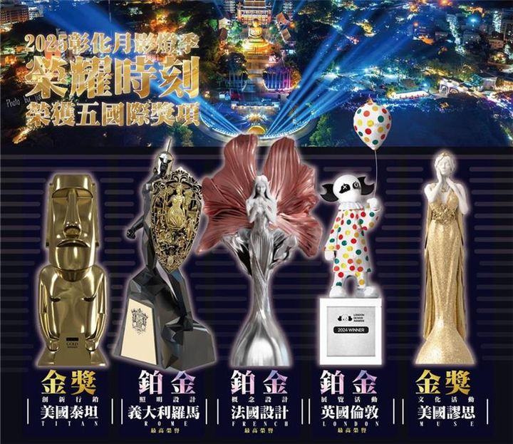 ▲「2025彰化月影燈季」獲5大國際獎項，其中3獎項為最高榮譽白金獎殊榮。　圖：彰化縣政府／提供