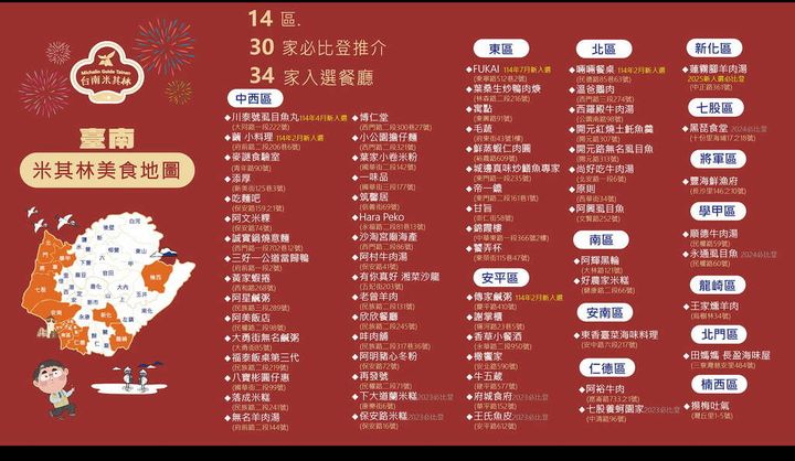 ▲台南米其林美食地圖。　圖：台南市政府觀光旅遊局／提供